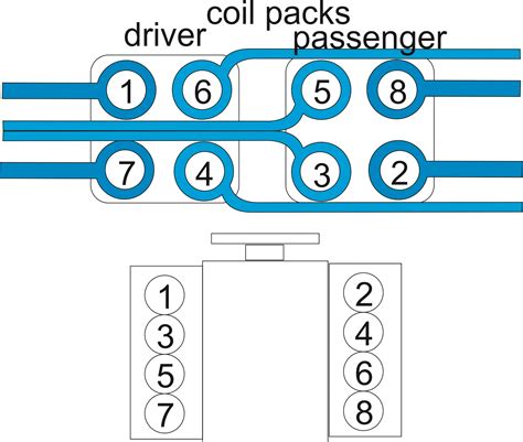 ford   coil pack wiring wiring resources wiring  printable
