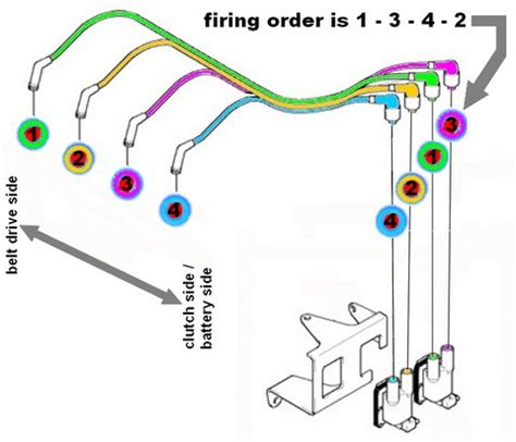 spark plug diagram chevy sbc  bbc firing order gtsparkplugs technology  developed