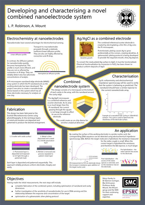 biotechnology biosciences examples  research posters