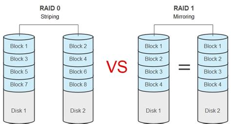 raid  disk striping explained