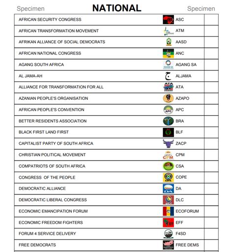 saelections   ballot daily worthing