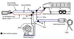 wiring diagram  trailer breakaway kit etrailercom