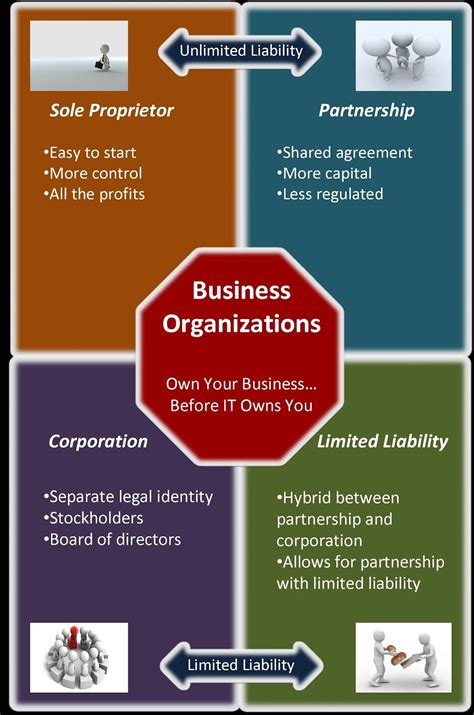 business english forms  business organization