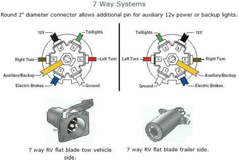 gmc trailer wiring diagram
