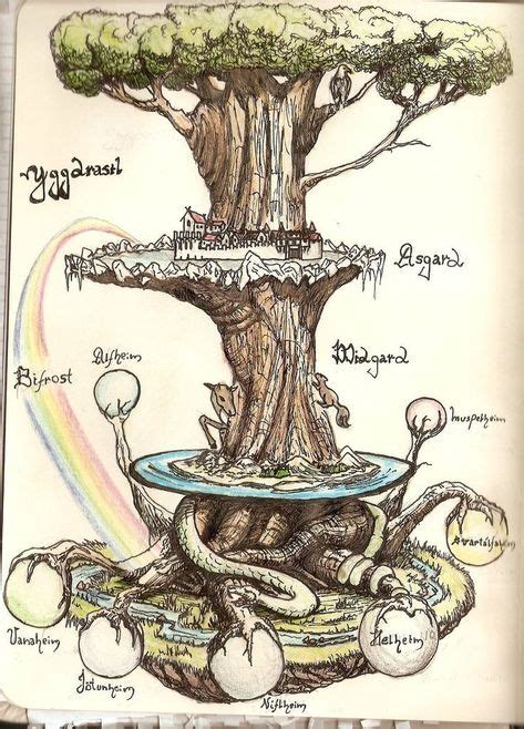 nordic world tree yggdnesel norse symbols norse mythology mythology