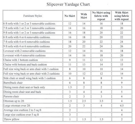 slipcover yardage chart fabric farms fabric supplies