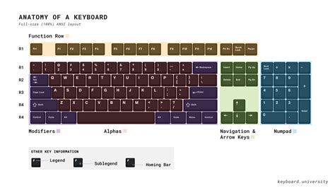 laengengrad heilen verzeichnis mechanical keyboard key sizes geschichte
