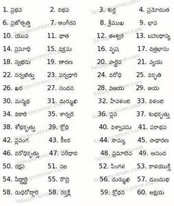 Vegetable Names In English And Telugu telugu year names