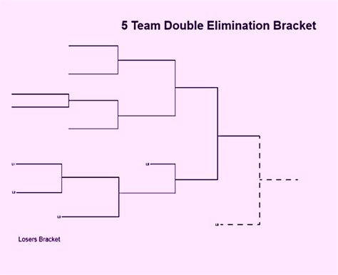 printable 5 team double elimination bracket printable word searches