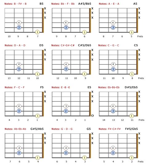 left handed power chords guitar charts bellandcomusiccom