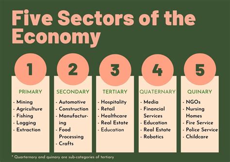 secondary sector   economy definition  examples