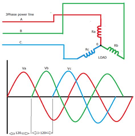 Three Phase Inverter Circuit Diagram Circuit Diagram