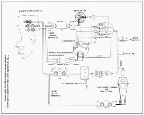 yamaha outboard wiring harness diagram electrical wiring diagram boat wiring outboard