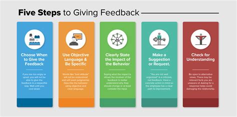 steps  giving productive feedback