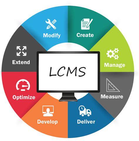 lcms administration creativ technologies