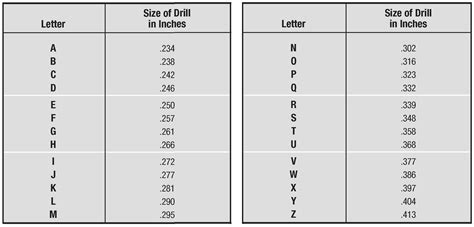 letter size levelings