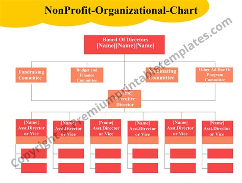 profit organizational chart printable template pack