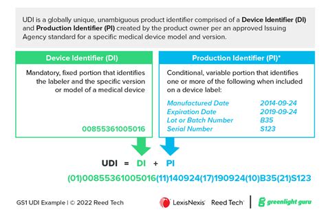 ultimate guide  udi  medical devices