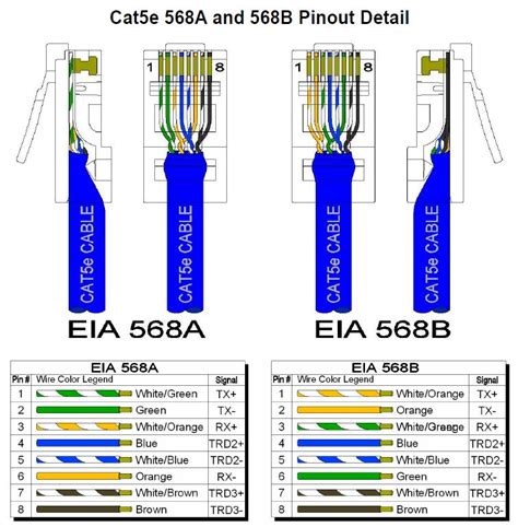 cate ethernet cables