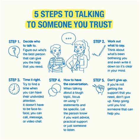 steps  talking    trust reachout australia