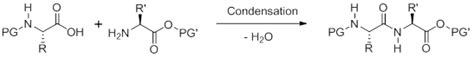 amide coupling reaction  medicinal chemistry coupling reagents