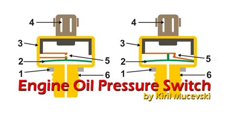 engine oil pressure switch operating principles  diagnostics oil pressure engineering