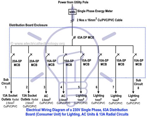 electric board wiring diagram
