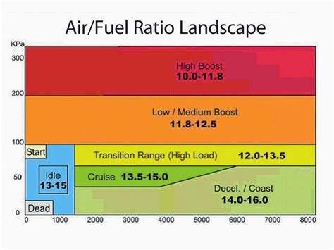 tuning air fuel ratio bahagian  learn   tune efi engine