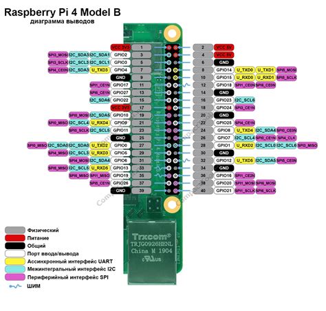raspberry pi  model  pinout diagram