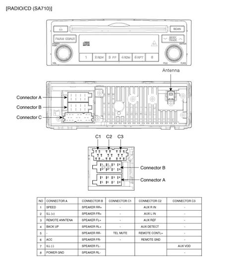 diagram hyundai sonata stereo wiring diagram speakers mydiagramonline
