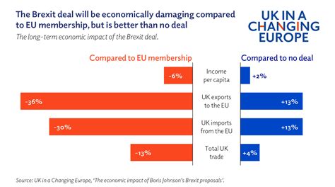 brexit   economy   uk   changing europe