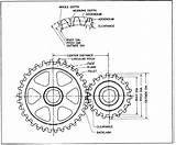 Gear Spur Gears Diameter Dimensions Root Minor Thread Tooth Figure Surface sketch template