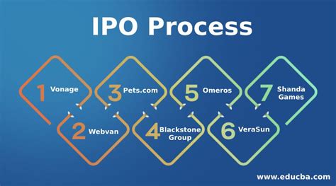ipo process  important process