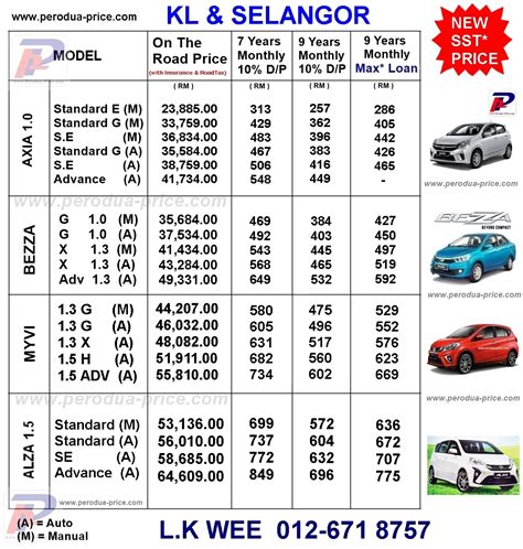 perodua promotion kl  selangor    price list