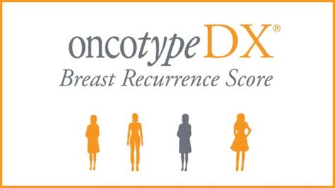 oncotype dx predicts   cancer
