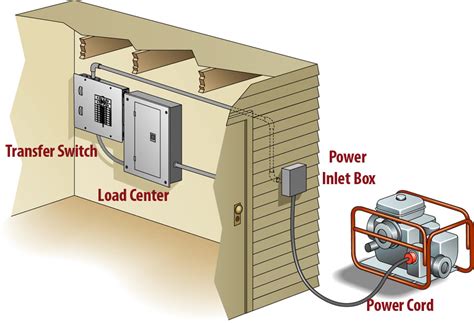 generator inlet box wiring diagram