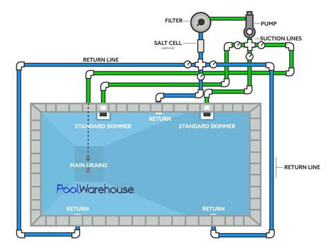 swimming pool plumbing diagrams inground pool kit plumbing layouts
