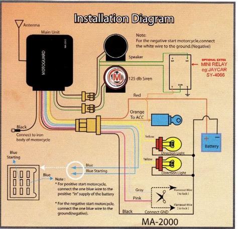 motorcycle alarm installation diagram motorcycle diagram wiringgnet circuit diagram