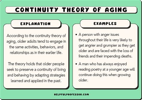 continuity theory  aging definition examples criticism