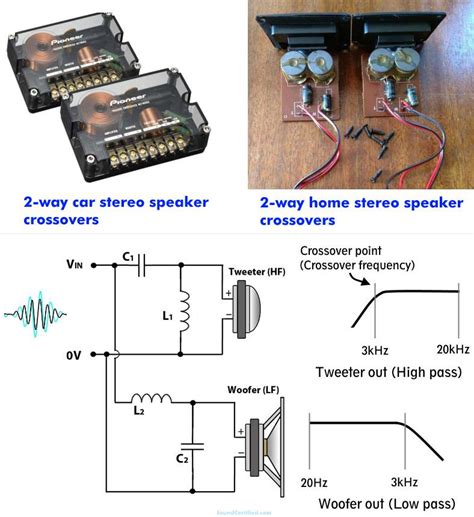 design  build  speaker crossover diy guide  diagrams