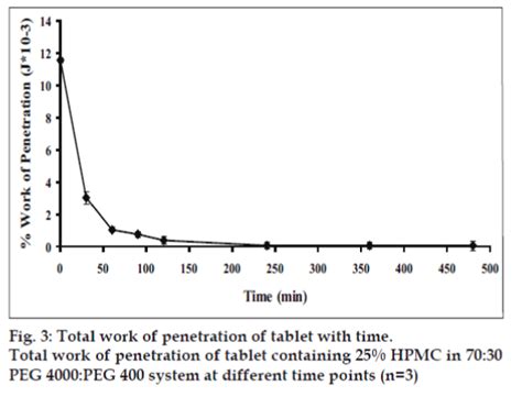 penetration time of tablet porn tube