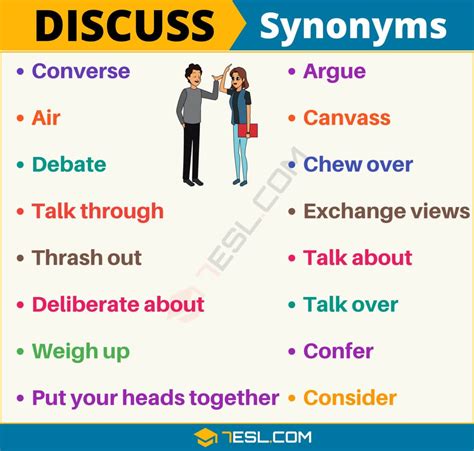 word  discuss  synonyms  discuss