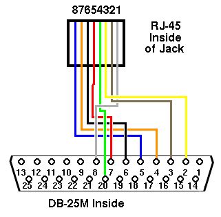 rj socket wiringreviews  diagram circuit