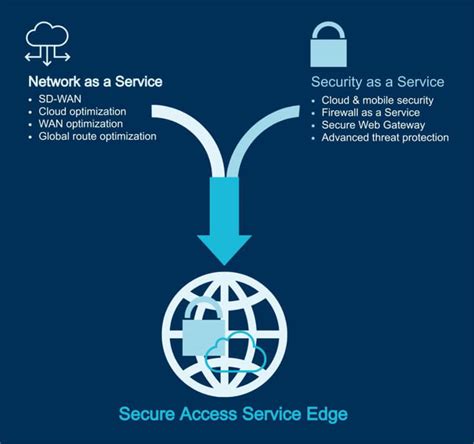 transform business  secure access service edge sase