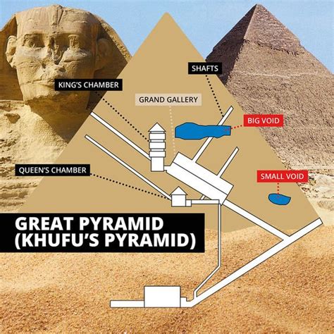 egypt ‘very exciting great pyramid void find has expert poised for