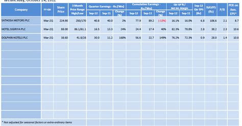 sri lanka stock picks results update september quarter 2012