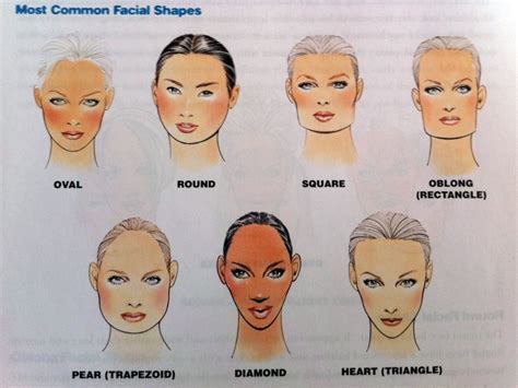 change  shape   face image style consultant
