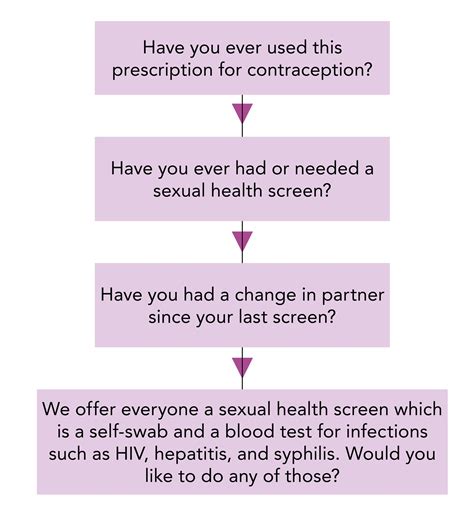 top tips sexual and reproductive health top tips