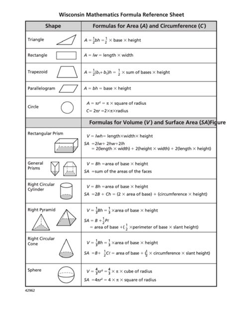 Wisconsin Mathematics Formula Reference Sheet Printable