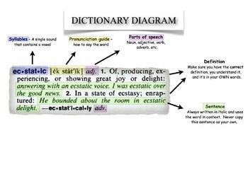 dictionary page diagram dictionary skills dictionary teacher survival